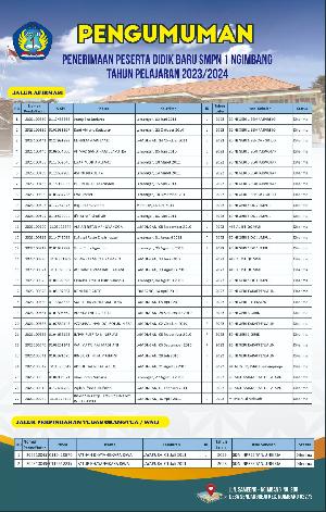 PENGUMUMAN PPDB SMP NEGERI 1 NGIMBANG TAHUN PELAJARAN 2023 2024 TAHAP I